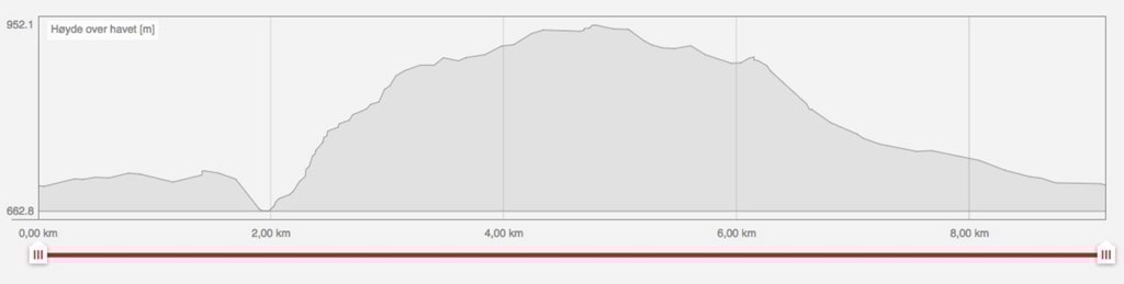 Hundåskarven rundt 2018